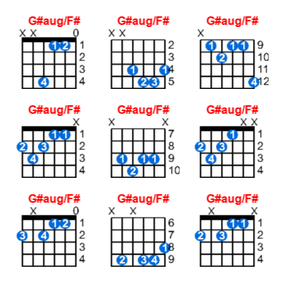 Hợp âm guitar G#aug/F# và các thế bấm