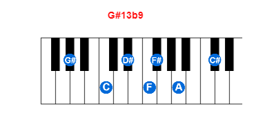 Hợp âm piano G#13b9 và các hợp âm đảo