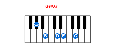 Hợp âm piano G6/G# và các hợp âm đảo