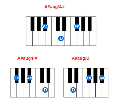 Hợp âm piano A#aug/A# và các hợp âm đảo