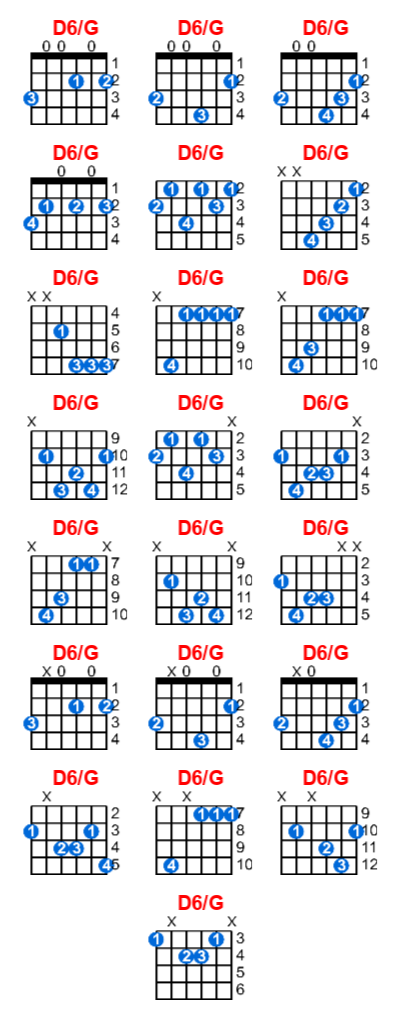 Hợp âm guitar D6/G và các thế bấm