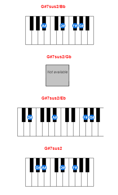 Hợp âm piano G#7sus2/Bb và các hợp âm đảo