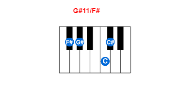 Hợp âm piano G#11/F# và các hợp âm đảo