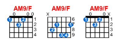 Hợp âm guitar AM9/F và các thế bấm