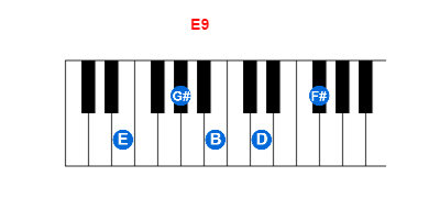 Hợp âm piano E9 và các hợp âm đảo