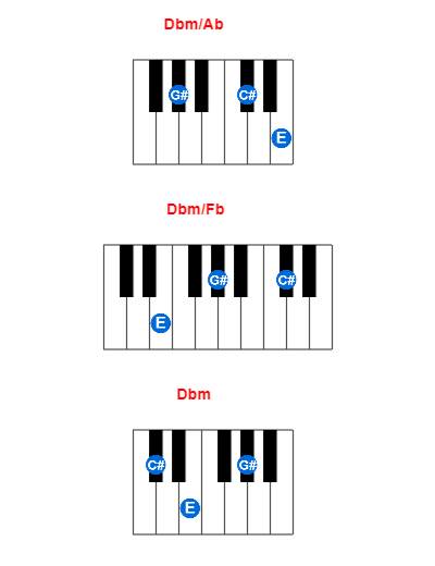 Hợp âm piano Dbm/Ab và các hợp âm đảo