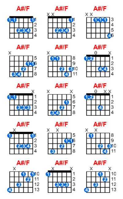 Hợp âm guitar A#/F và các thế bấm
