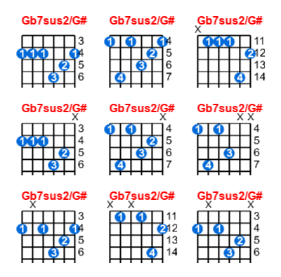 Hợp âm guitar Gb7sus2/G# và các thế bấm