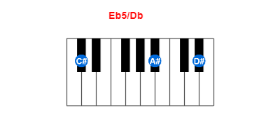 Hợp âm piano Eb5/Db và các hợp âm đảo