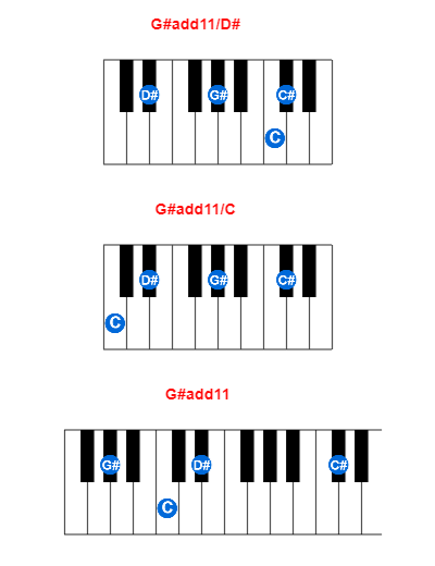 Hợp âm piano G#add11/D# và các hợp âm đảo