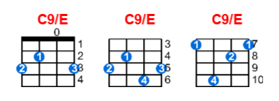 Hợp âm ukulele C9/E và các thế bấm