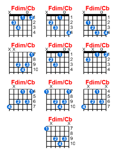 Hợp âm guitar Fdim/Cb và các thế bấm