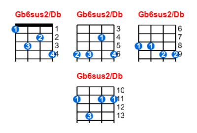 Hợp âm ukulele Gb6sus2/Db và các thế bấm
