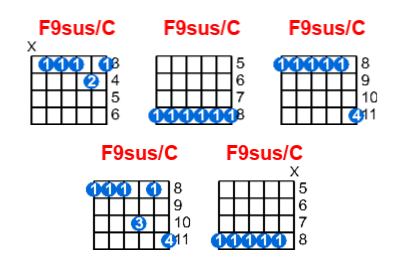 Hợp âm guitar F9sus/C và các thế bấm