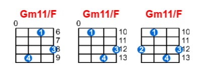 Hợp âm ukulele Gm11/F và các thế bấm