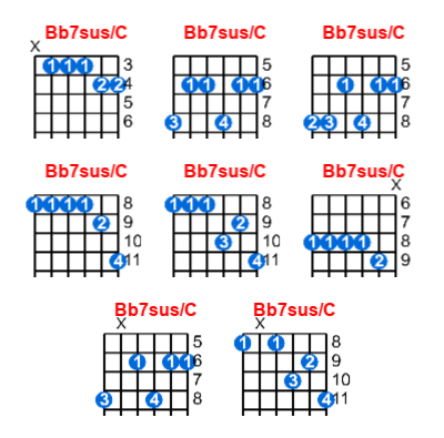 Hợp âm guitar Bb7sus/C và các thế bấm