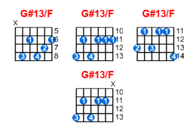 Hợp âm guitar G#13/F và các thế bấm