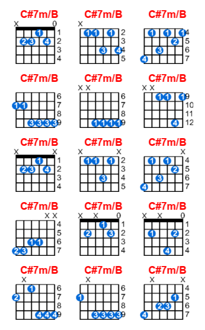 Hợp âm guitar C#7m/B và các thế bấm