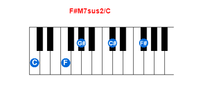 Hợp âm piano F#M7sus2/C và các hợp âm đảo