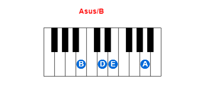 Hợp âm piano Asus/B và các hợp âm đảo