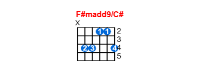Hợp âm guitar F#madd9/C# và các thế bấm