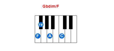 Hợp âm piano Gbdim/F và các hợp âm đảo