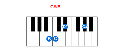 Hợp âm piano G#/B và các hợp âm đảo