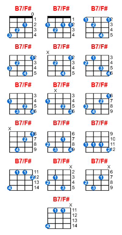 Hợp âm ukulele B7/F# và các thế bấm