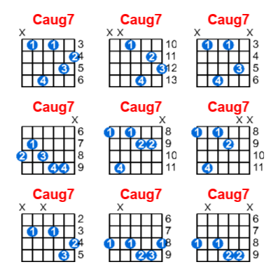 Hợp âm guitar Caug7 và các thế bấm