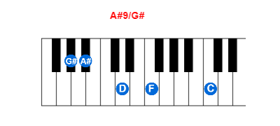 Hợp âm piano A#9/G# và các hợp âm đảo