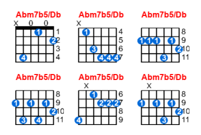 Hợp âm guitar Abm7b5/Db và các thế bấm