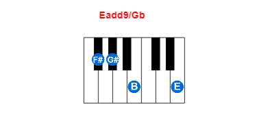 Hợp âm piano Eadd9/Gb và các hợp âm đảo