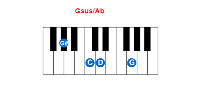 Hợp âm piano Gsus/Ab và các hợp âm đảo