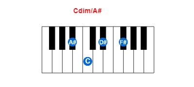 Hợp âm piano Cdim/A# và các hợp âm đảo