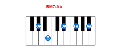 Hợp âm piano BM7/Ab và các hợp âm đảo