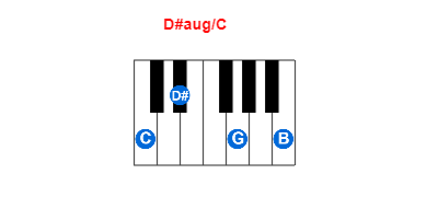 Hợp âm piano D#aug/C và các hợp âm đảo