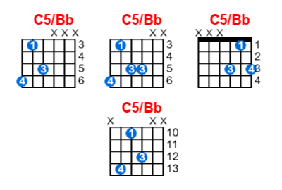 Hợp âm guitar C5/Bb và các thế bấm