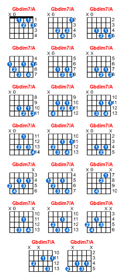 Hợp âm guitar Gbdim7/A và các thế bấm