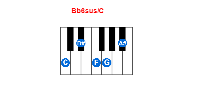 Hợp âm piano Bb6sus/C và các hợp âm đảo