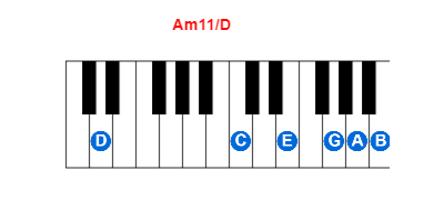 Hợp âm piano Am11/D và các hợp âm đảo