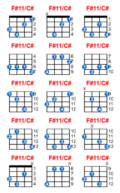 Hợp âm ukulele F#11/C# và các thế bấm