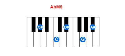 Hợp âm piano AbM9 và các hợp âm đảo
