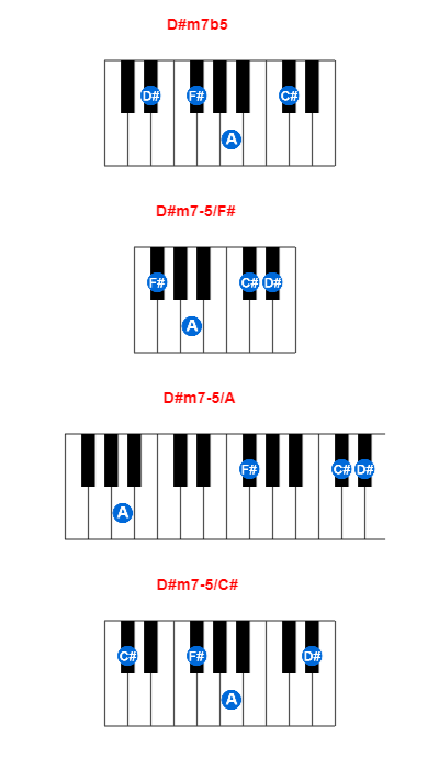 Hợp âm piano D#m7b5 và các hợp âm đảo