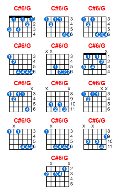 Hợp âm guitar C#6/G và các thế bấm