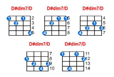 Hợp âm ukulele D#dim7/D và các thế bấm