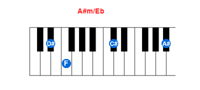 Hợp âm piano A#m/Eb và các hợp âm đảo