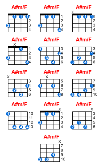 Hợp âm ukulele A#m/F và các thế bấm