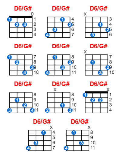 Hợp âm ukulele D6/G# và các thế bấm