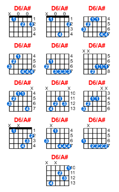 Hợp âm guitar D6/A# và các thế bấm