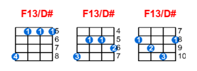 Hợp âm ukulele F13/D# và các thế bấm